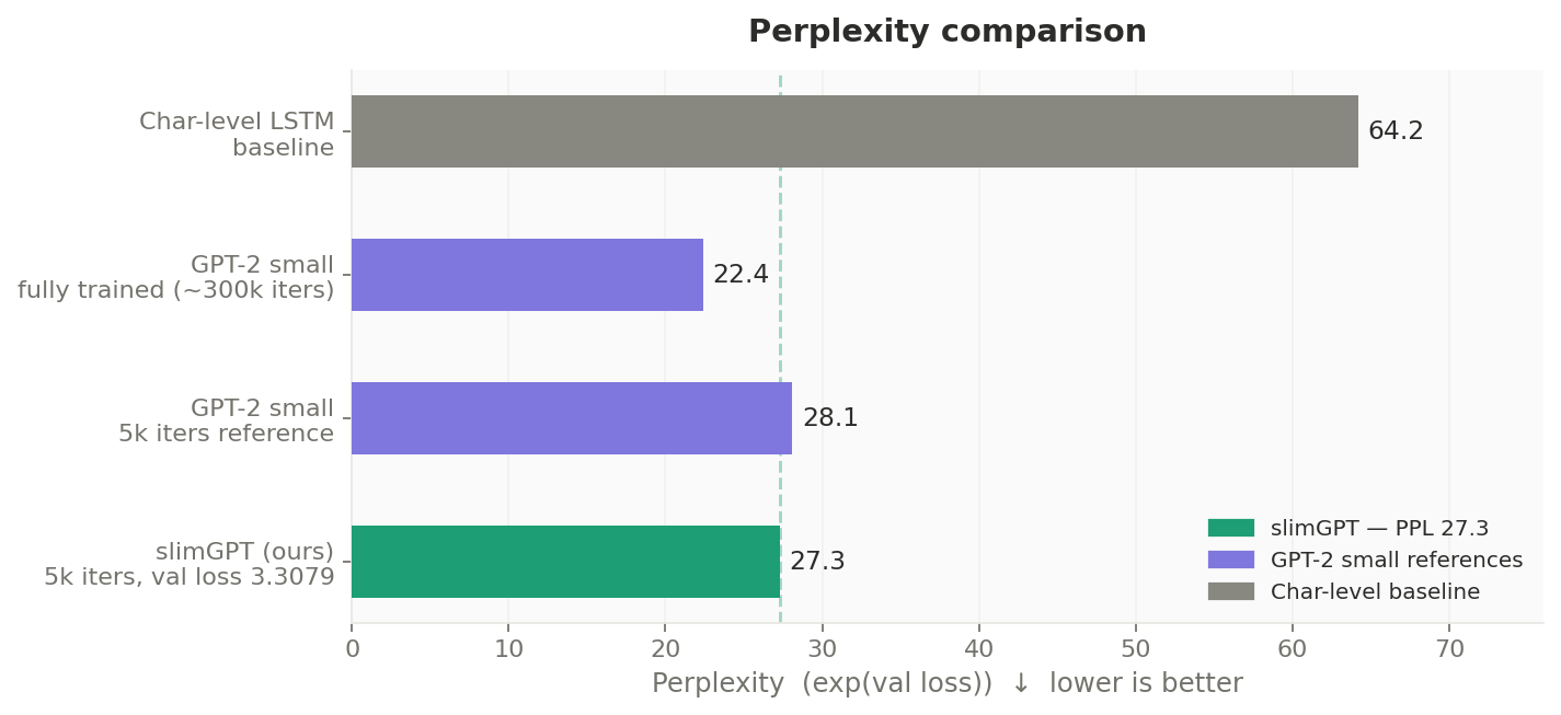 Perplexity