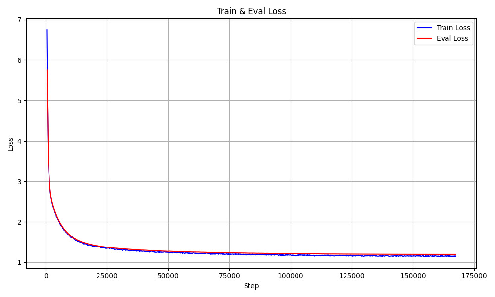 Training loss