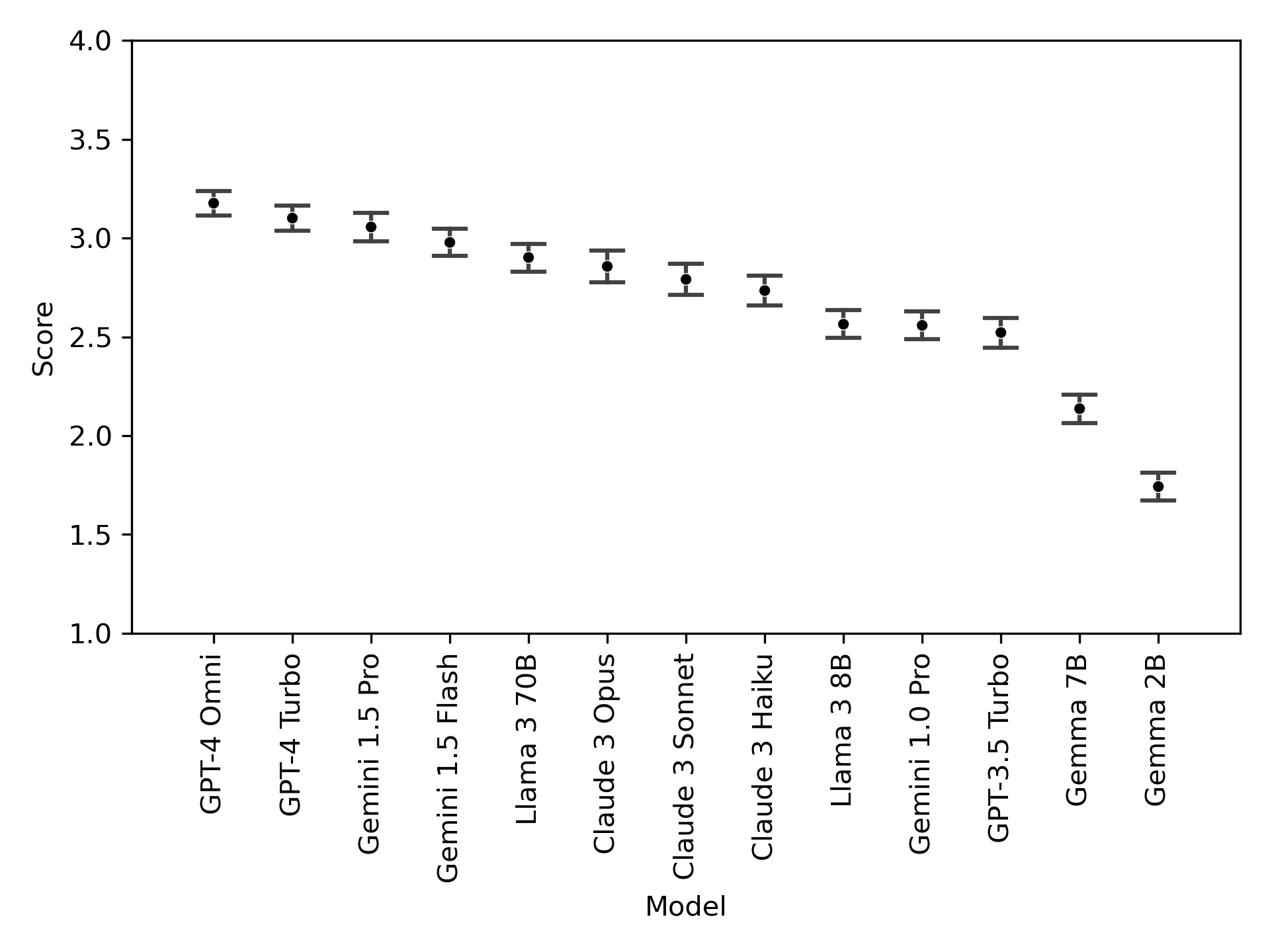 lb_stats.png