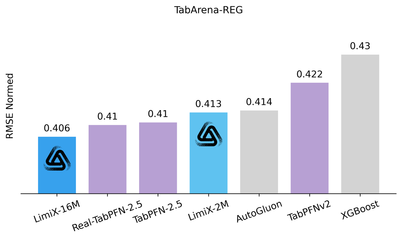 TabArena-REG.png