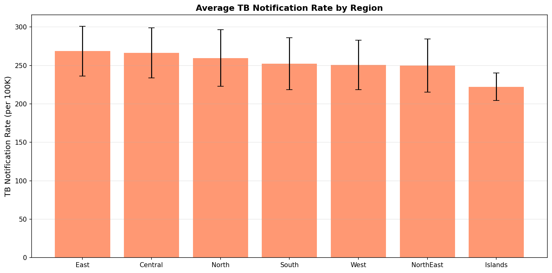 regional_tb_rates.png