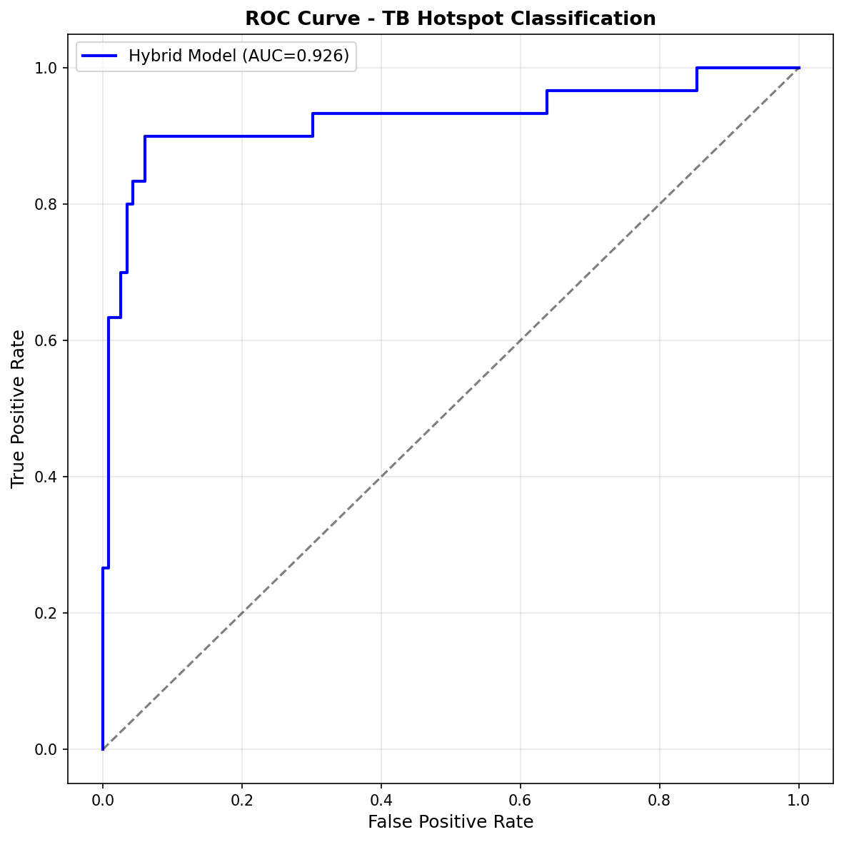 roc_curve.png