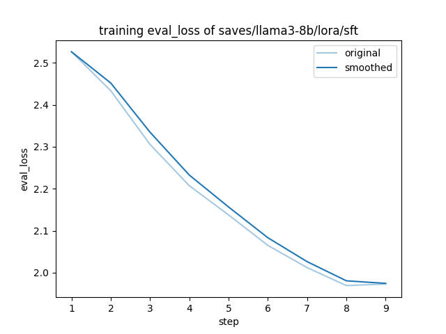 training_eval_loss.png