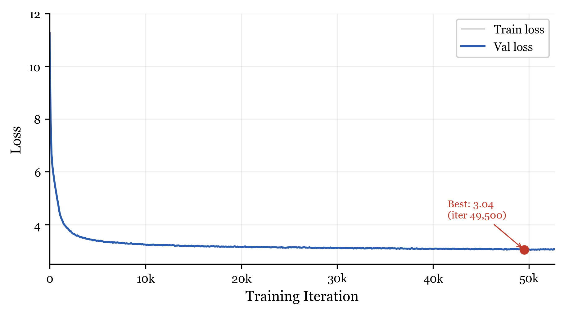 Training Loss