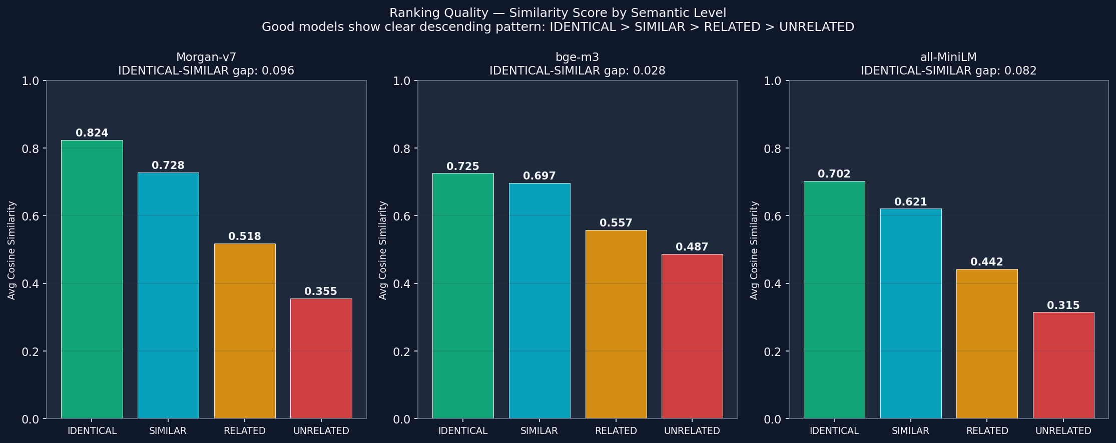 Ranking Quality