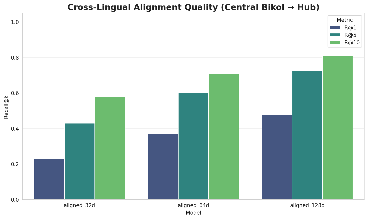 Alignment Quality