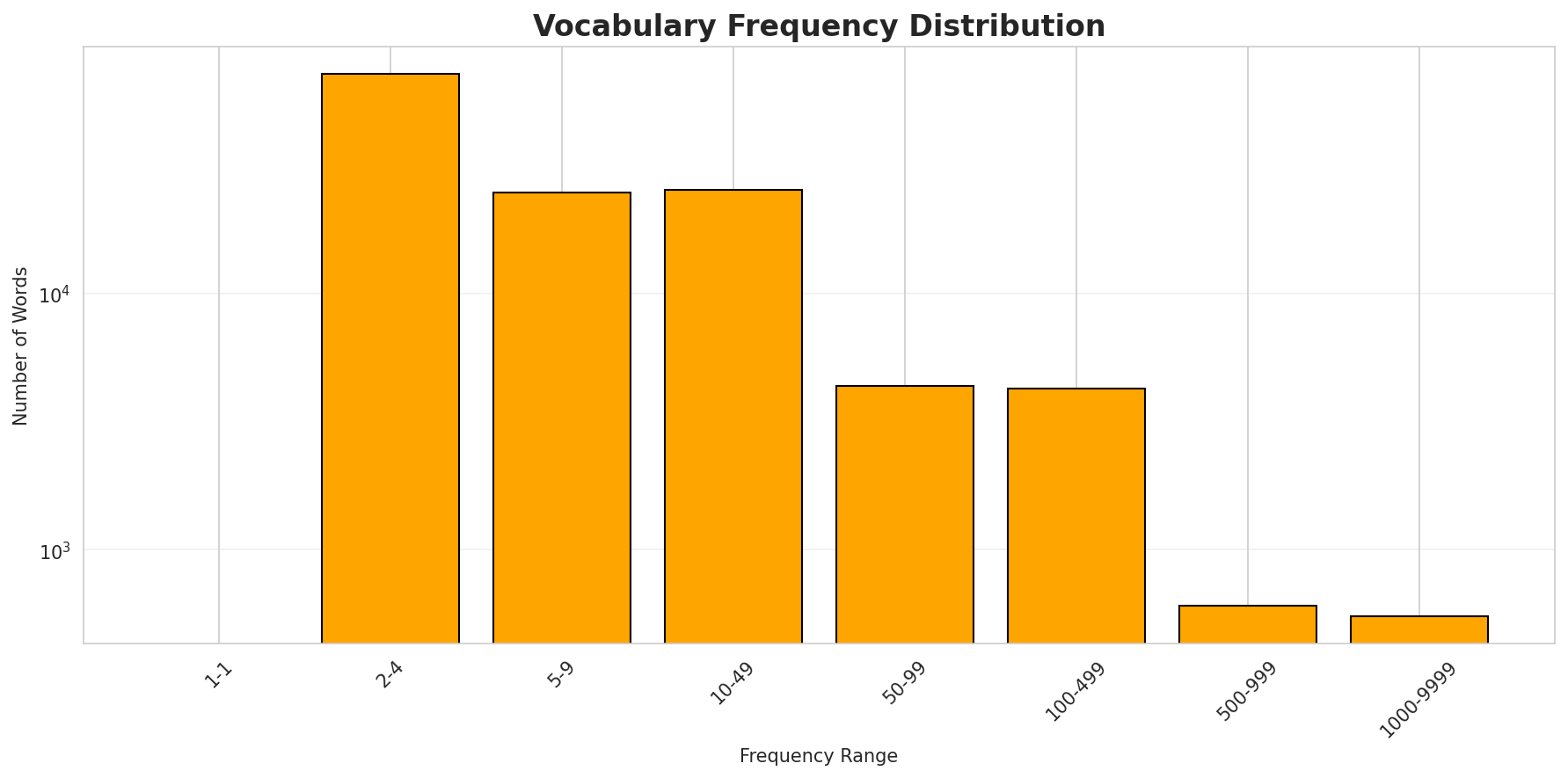 vocab_freq_dist.png