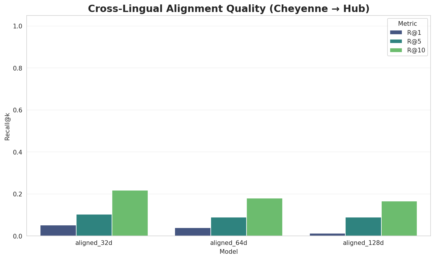 Alignment Quality