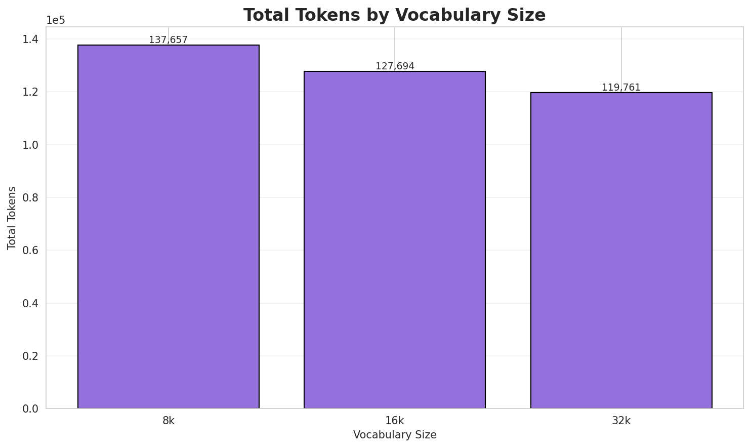 Total Tokens