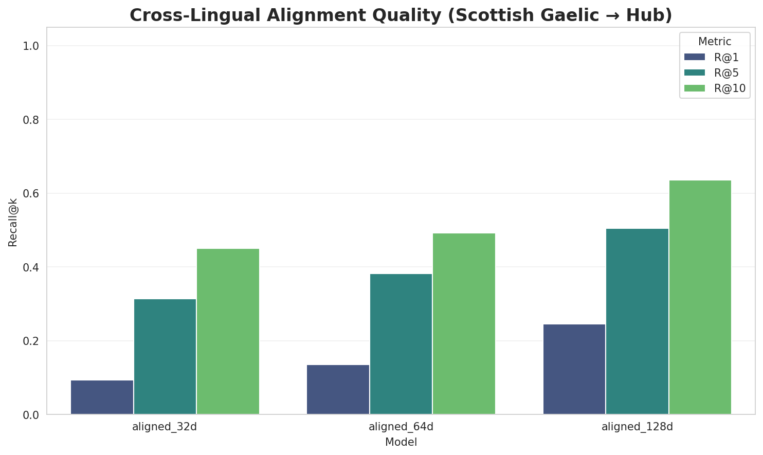 Alignment Quality