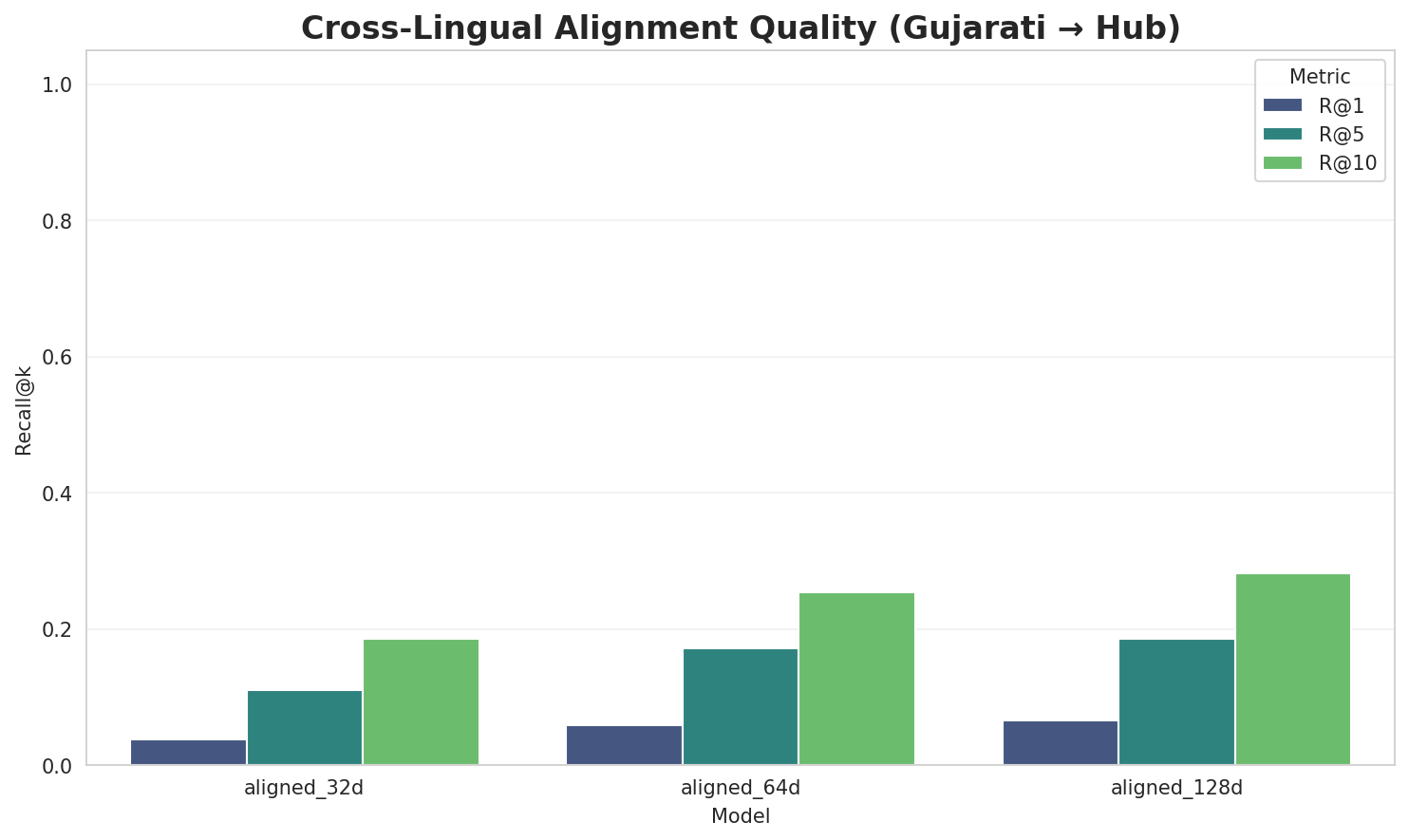 Alignment Quality