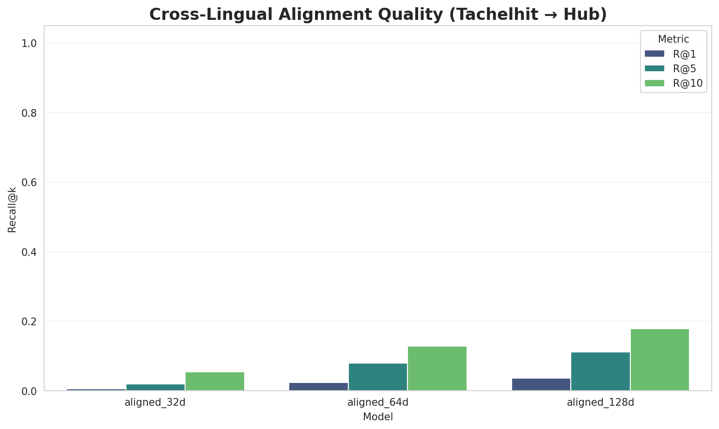 Alignment Quality