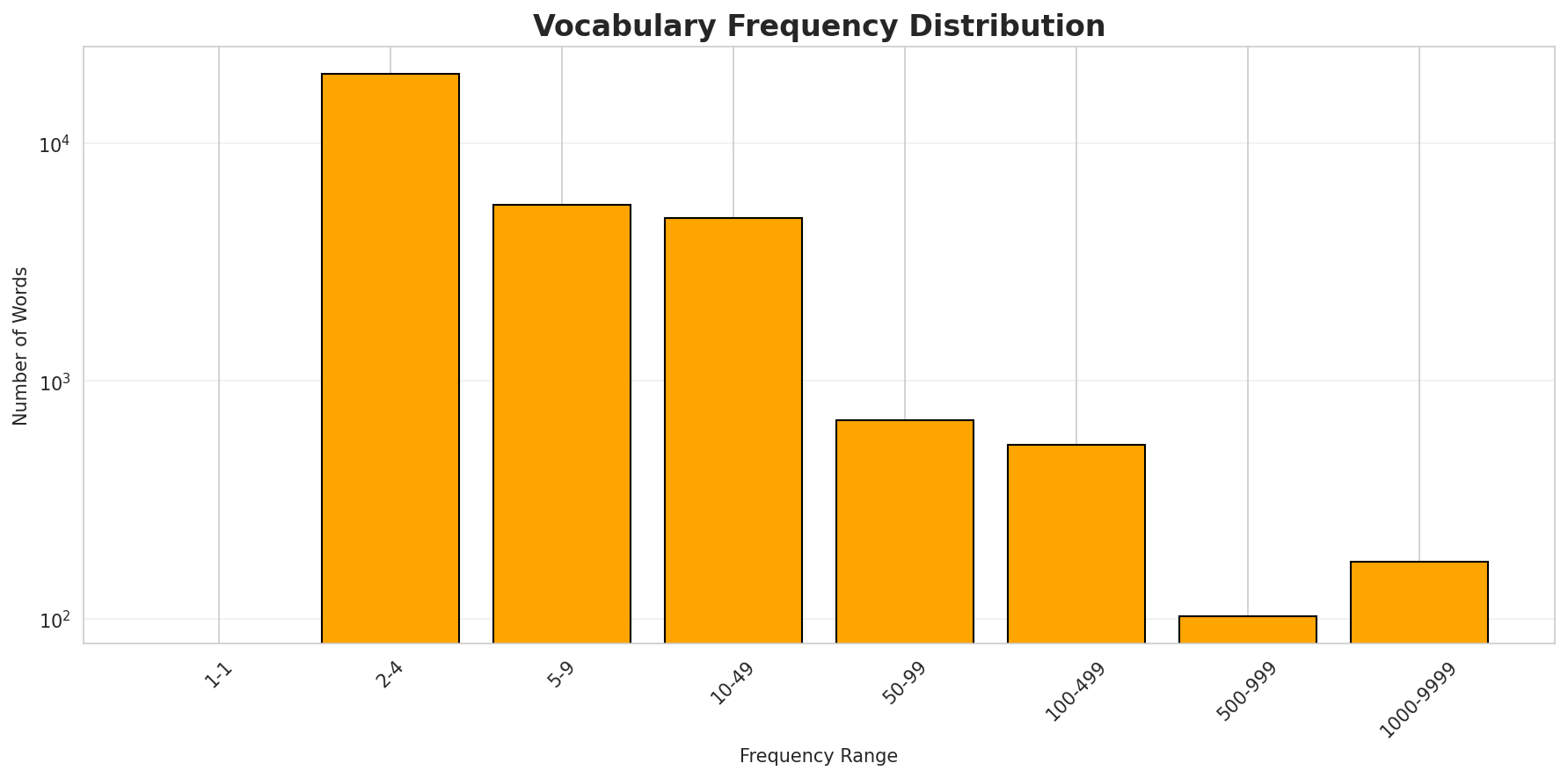 vocab_freq_dist.png