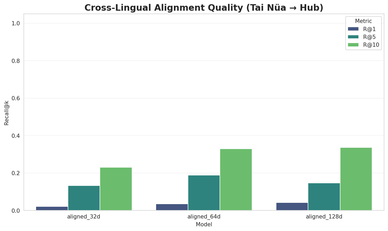 Alignment Quality