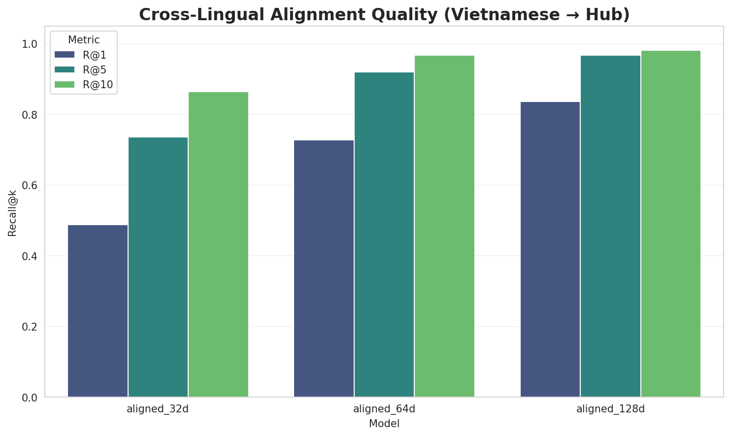 Alignment Quality