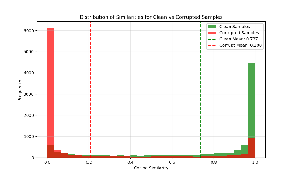 Similarity Distribution (30 ep)