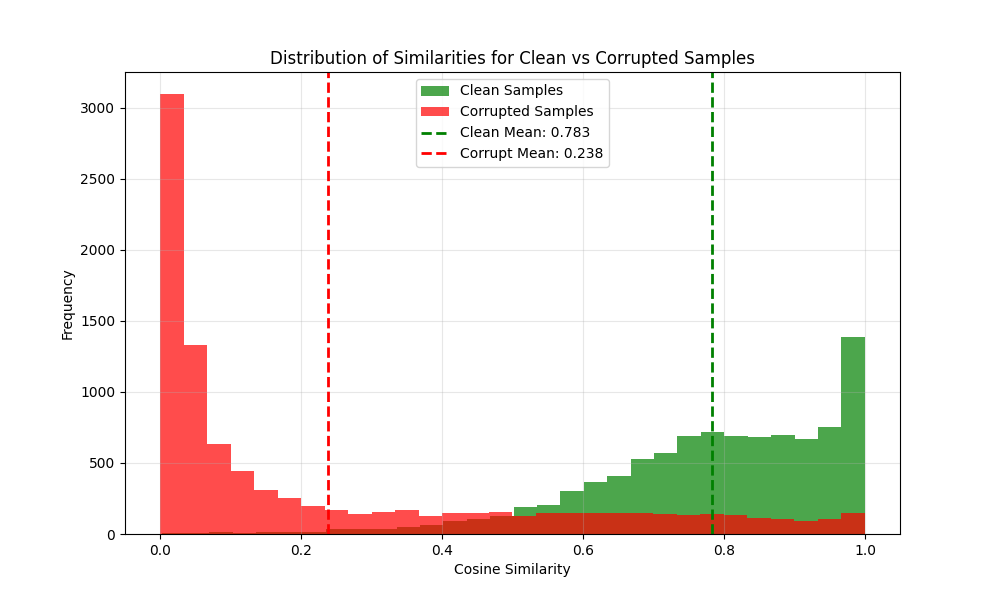 Similarity Distribution (100 ep)