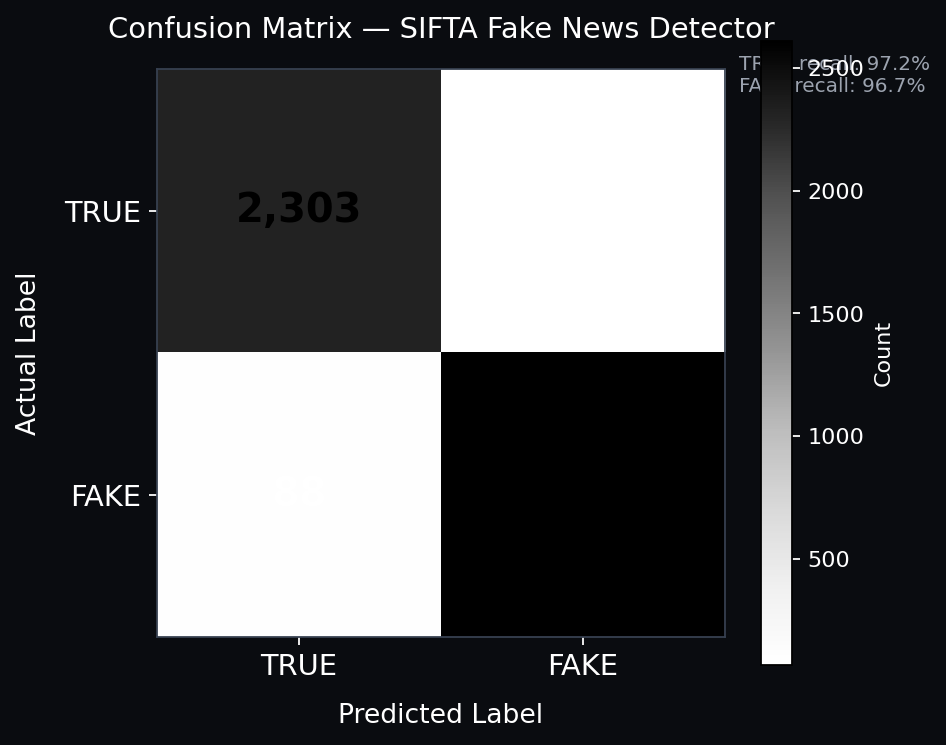 Confusion Matrix